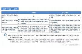 上蔡要账公司更多成功案例详情